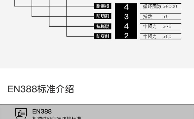 霍尼韦尔（Honeywell） 2318769CN VERTIGO 防割劳保手套 （3级防割、舒适、PU涂层）